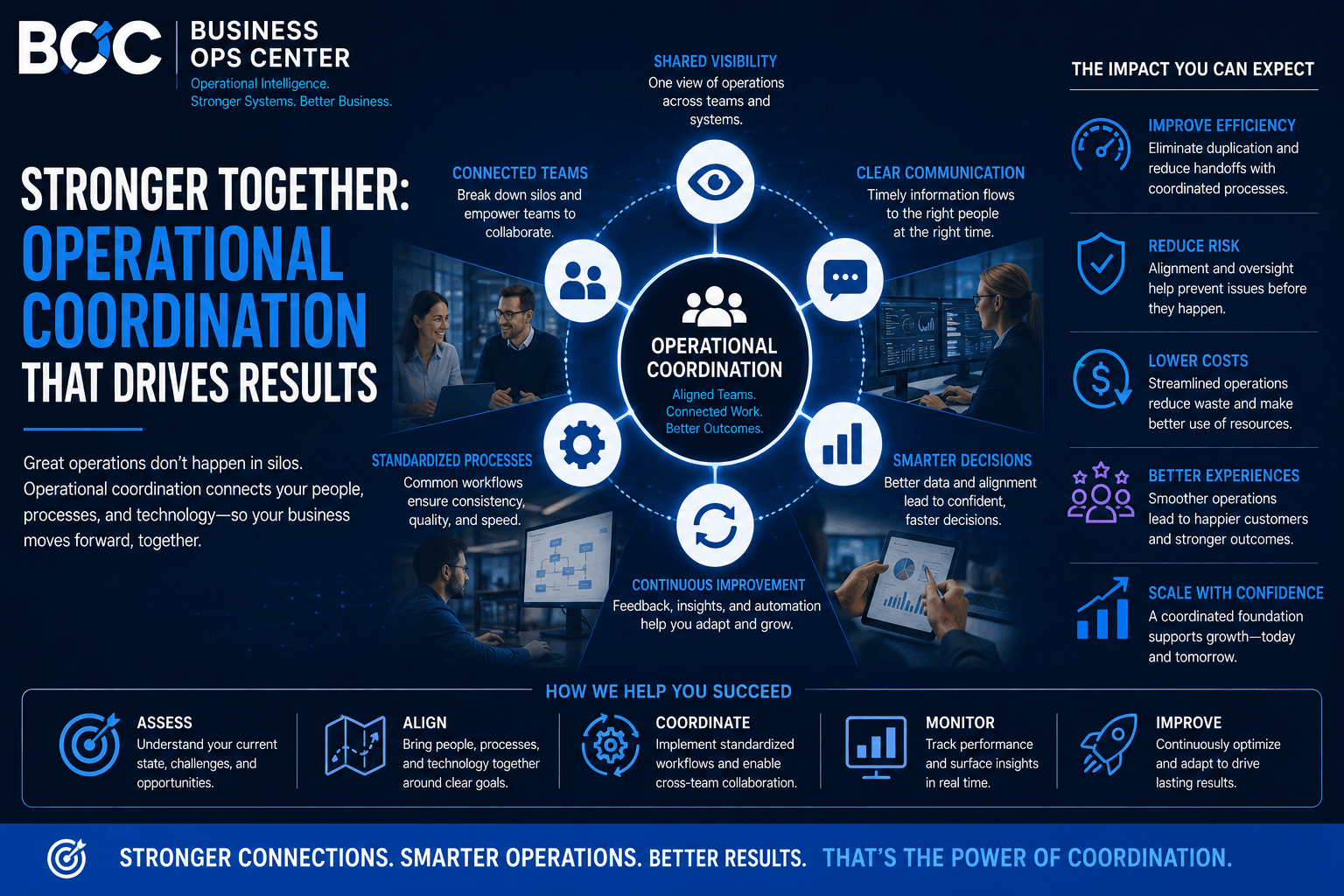 Business Ops Center