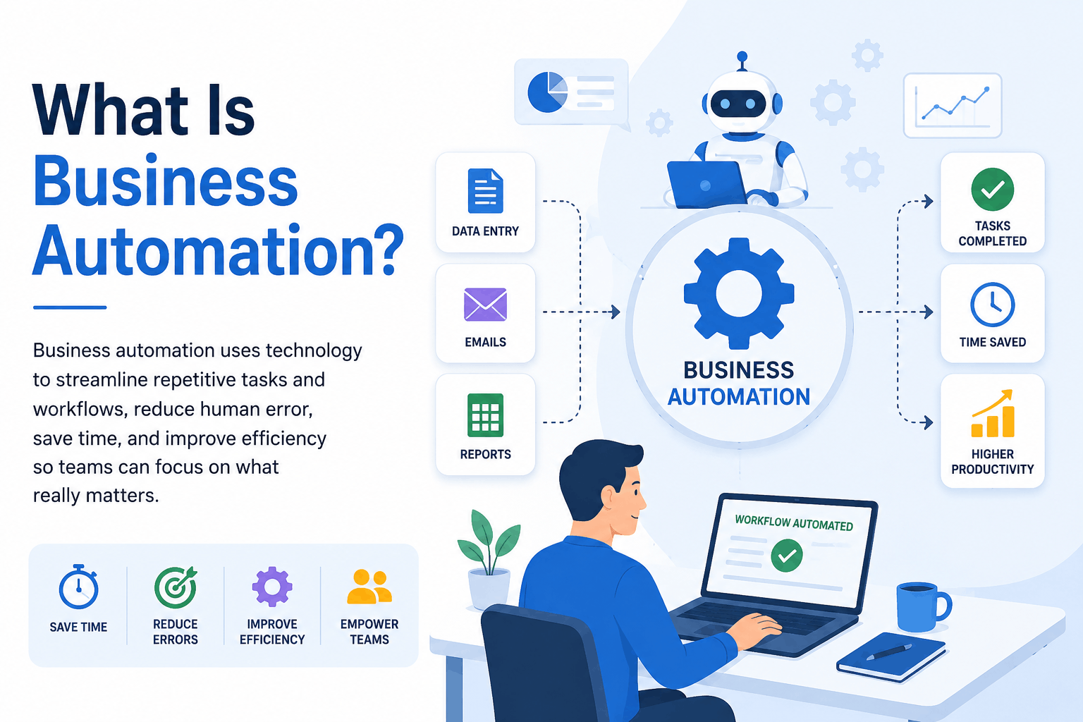 What Is Business Automation?