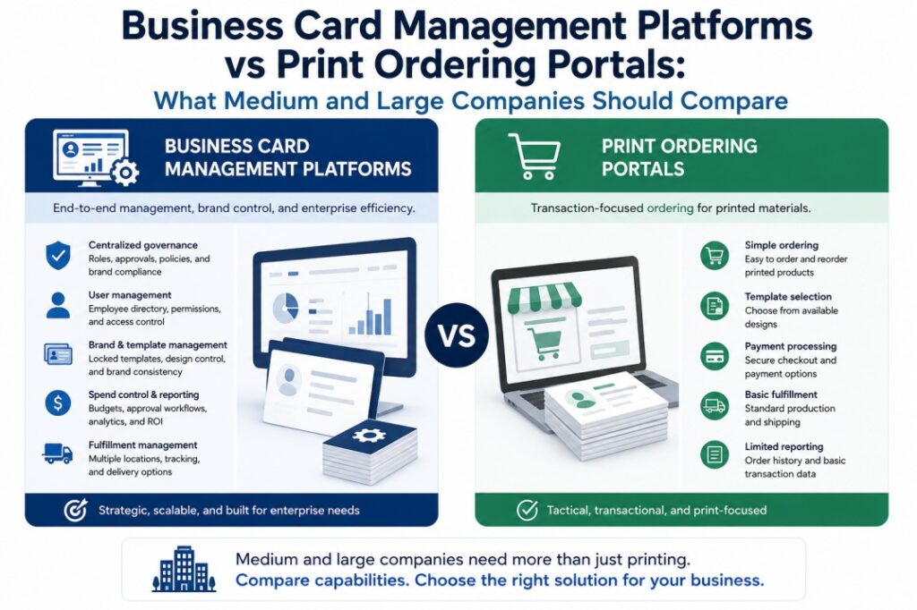 Business Card Management Platforms vs Print Ordering Portals: What Medium and Large Companies Should Compare