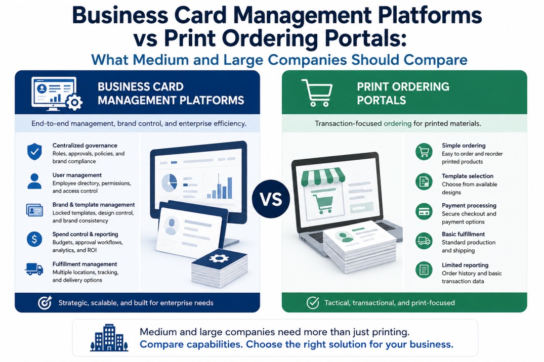 Business Card Management Platforms vs Print Ordering Portals: What Medium and Large Companies Should Compare