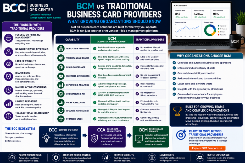 BCM vs Traditional Business Card Providers.