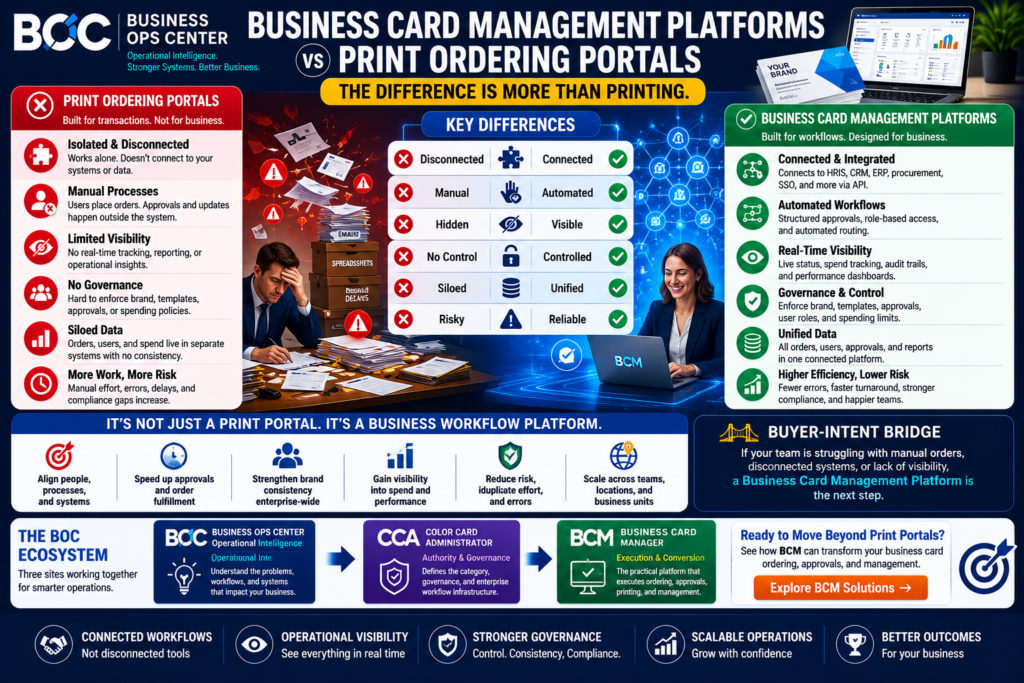 Business Card Management Platforms vs Print Ordering Portals
