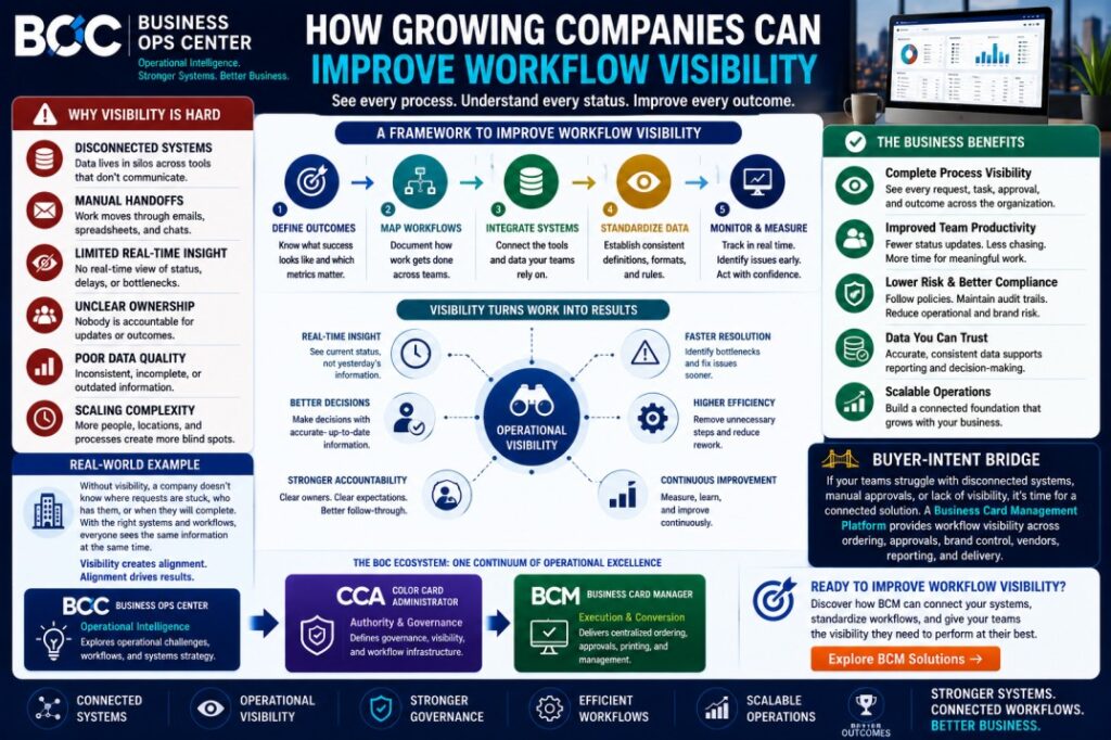 How Growing Companies Can Improve Workflow Visibility?