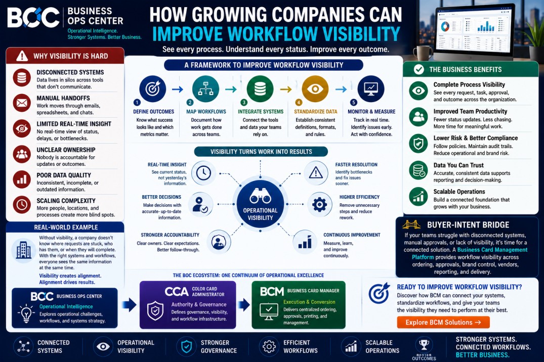 How Growing Companies Can Improve Workflow Visibility?