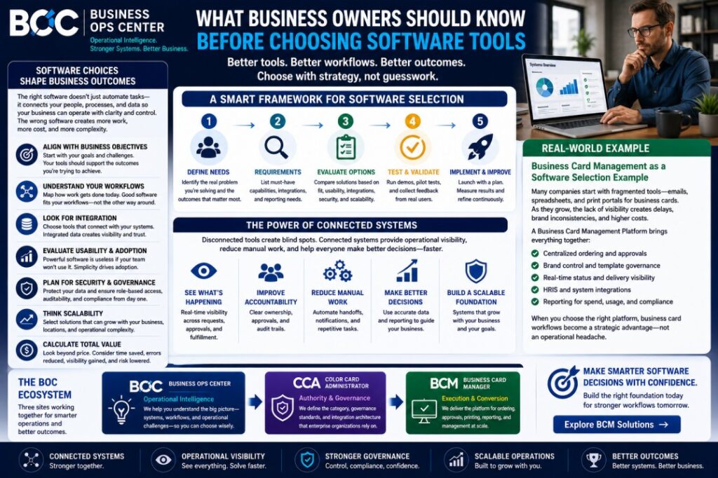 What Business Owners Should Know Before Choosing Software Tools