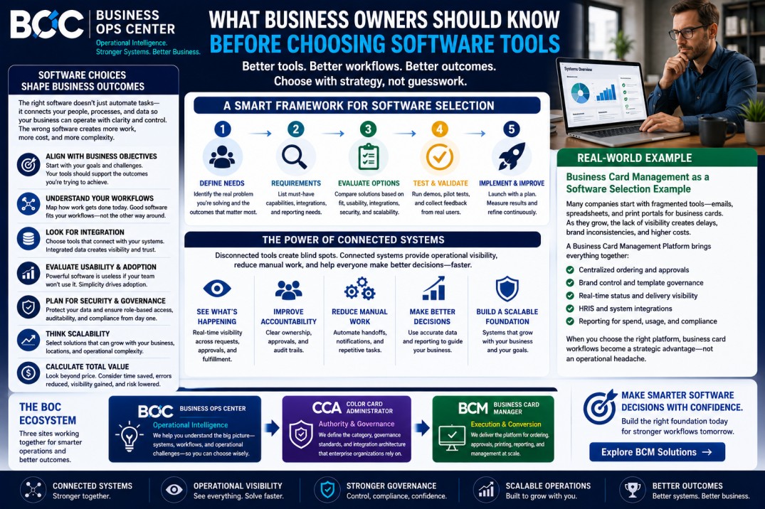 What Business Owners Should Know Before Choosing Software Tools