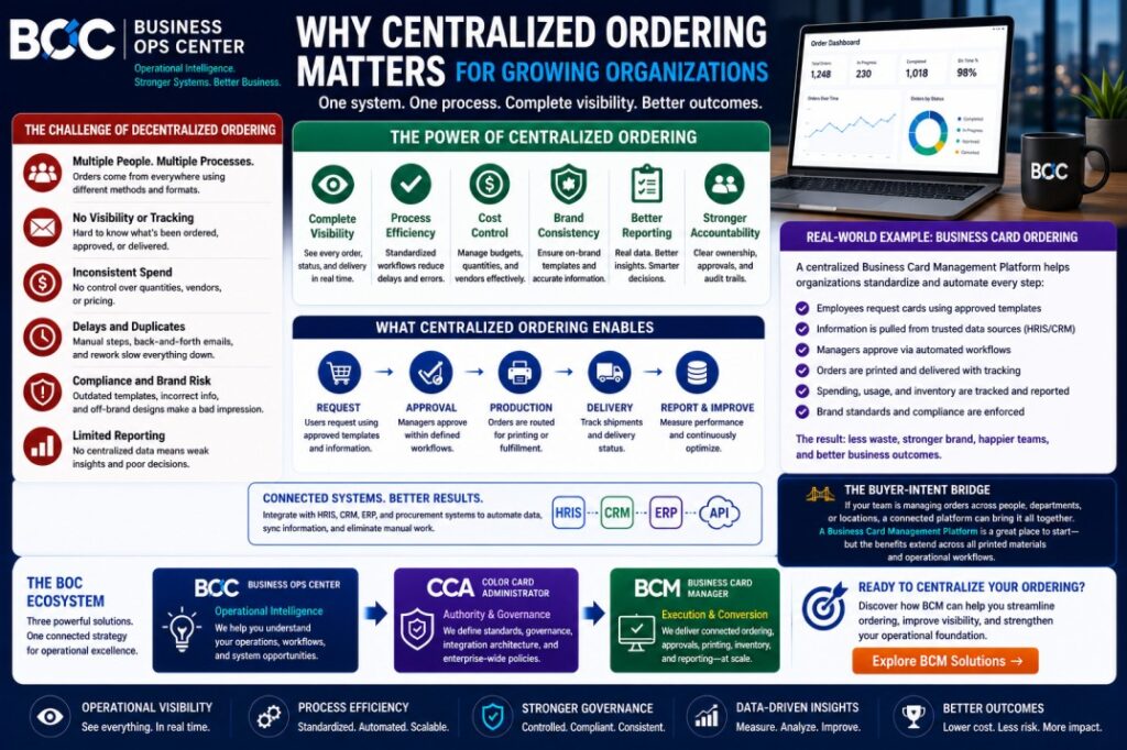 Why Centralized Ordering Matters for Growing Organizations?