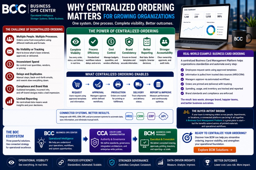 Why Centralized Ordering Matters for Growing Organizations?