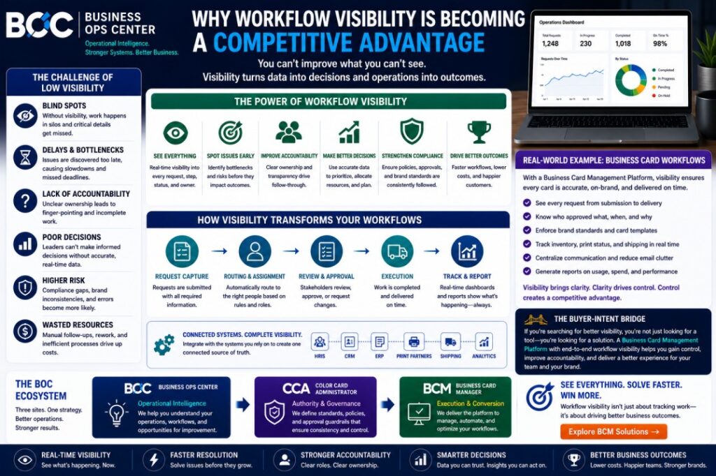 Why Workflow Visibility Is Becoming a Competitive Advantage?