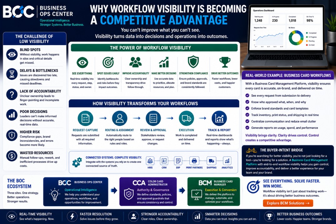 Why Workflow Visibility Is Becoming a Competitive Advantage?