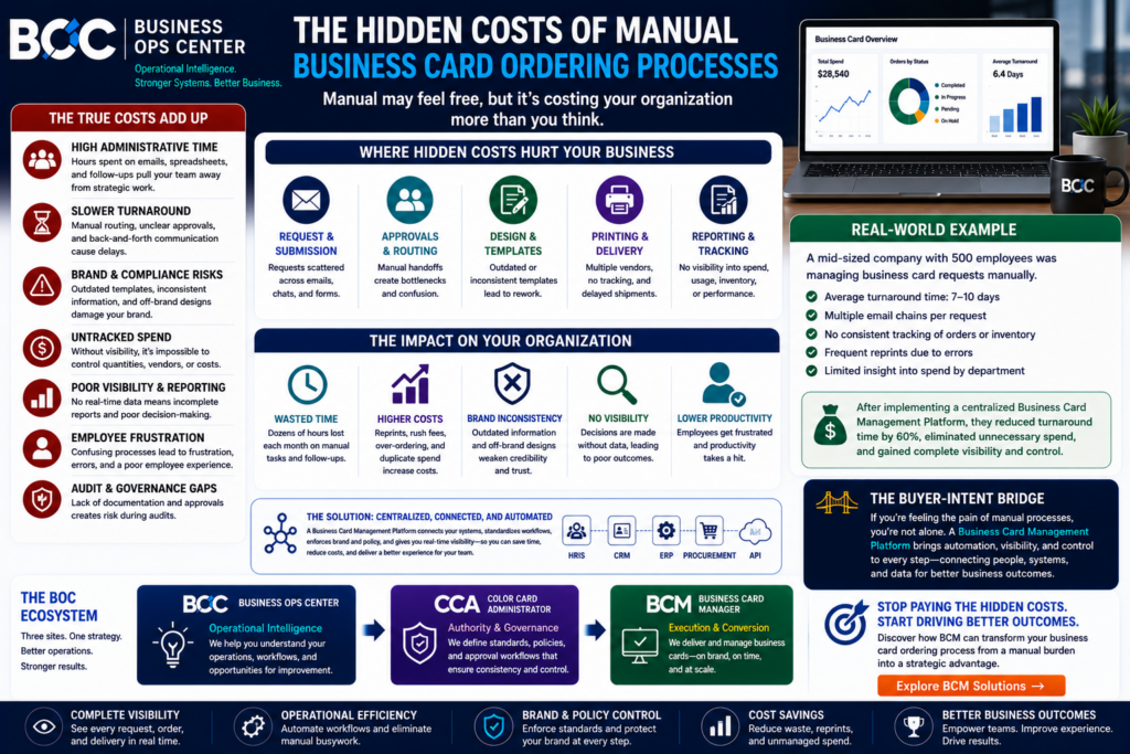 The Hidden Costs of Manual Business Card Ordering Processes.