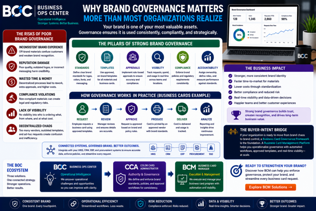 Why Brand Governance Matters More Than Most Organizations Realize?