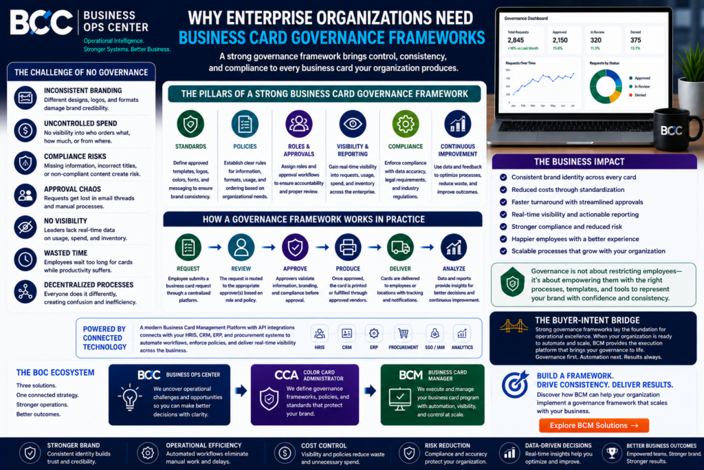 Why Enterprise Organizations Need Business Card Governance Frameworks?