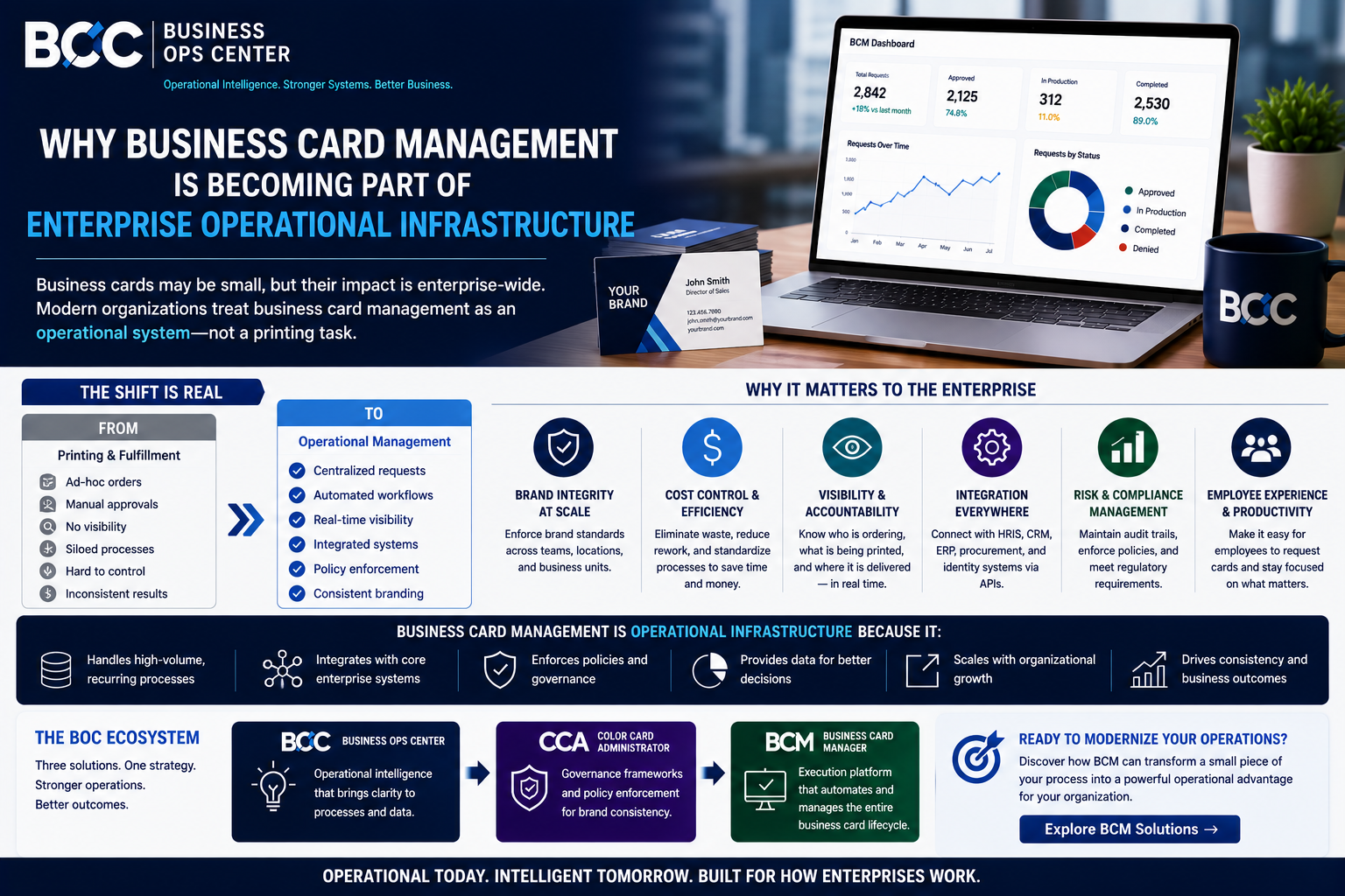Why Business Card Management Is Becoming Part of Enterprise Operational Infrastructure?