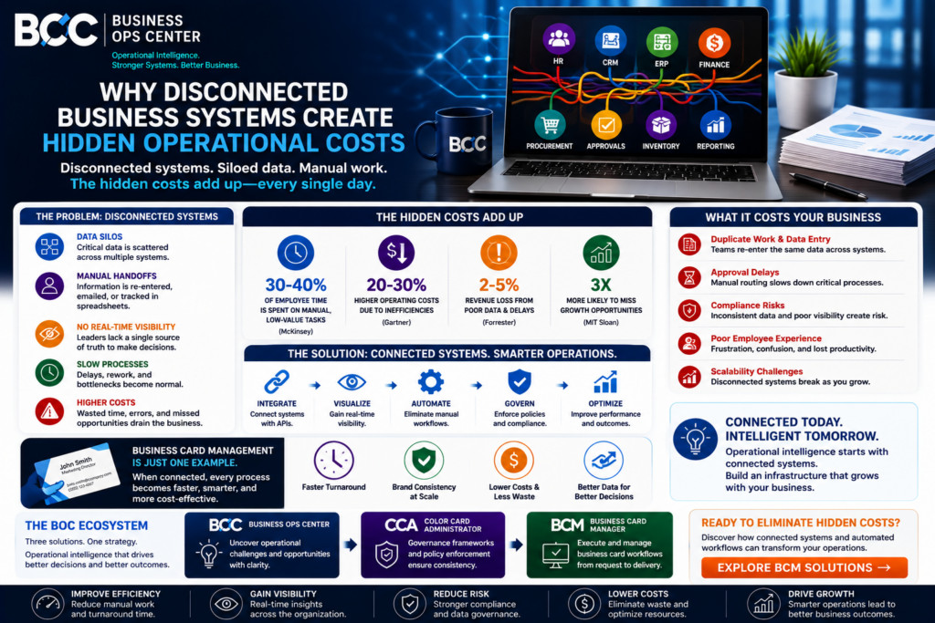Why Disconnected Business Systems Create Hidden Operational Costs?