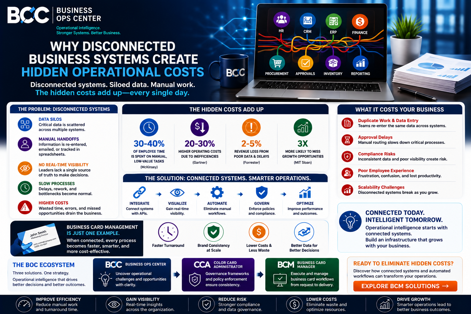 Why Disconnected Business Systems Create Hidden Operational Costs?