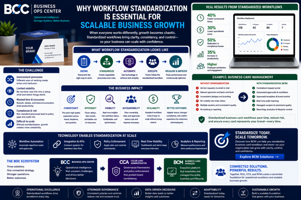 Why Workflow Standardization Is Essential for Scalable Business Growth.