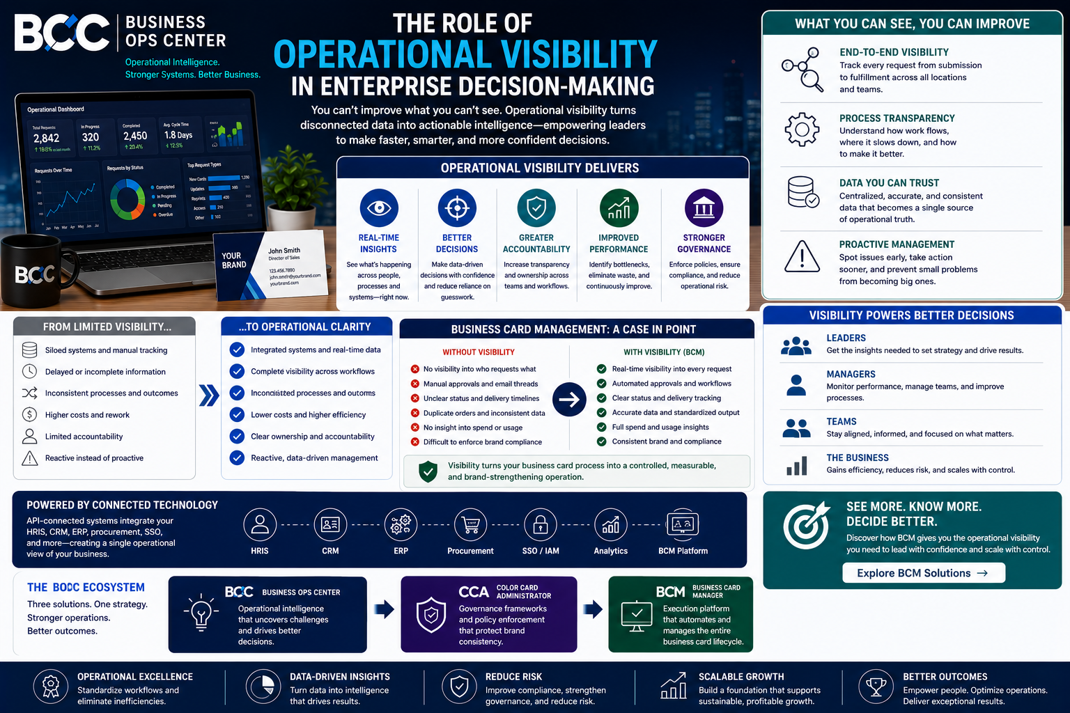 The Role of Operational Visibility in Enterprise Decision-Making.