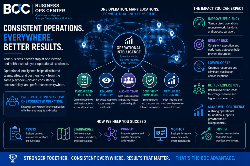 Business Ops Center