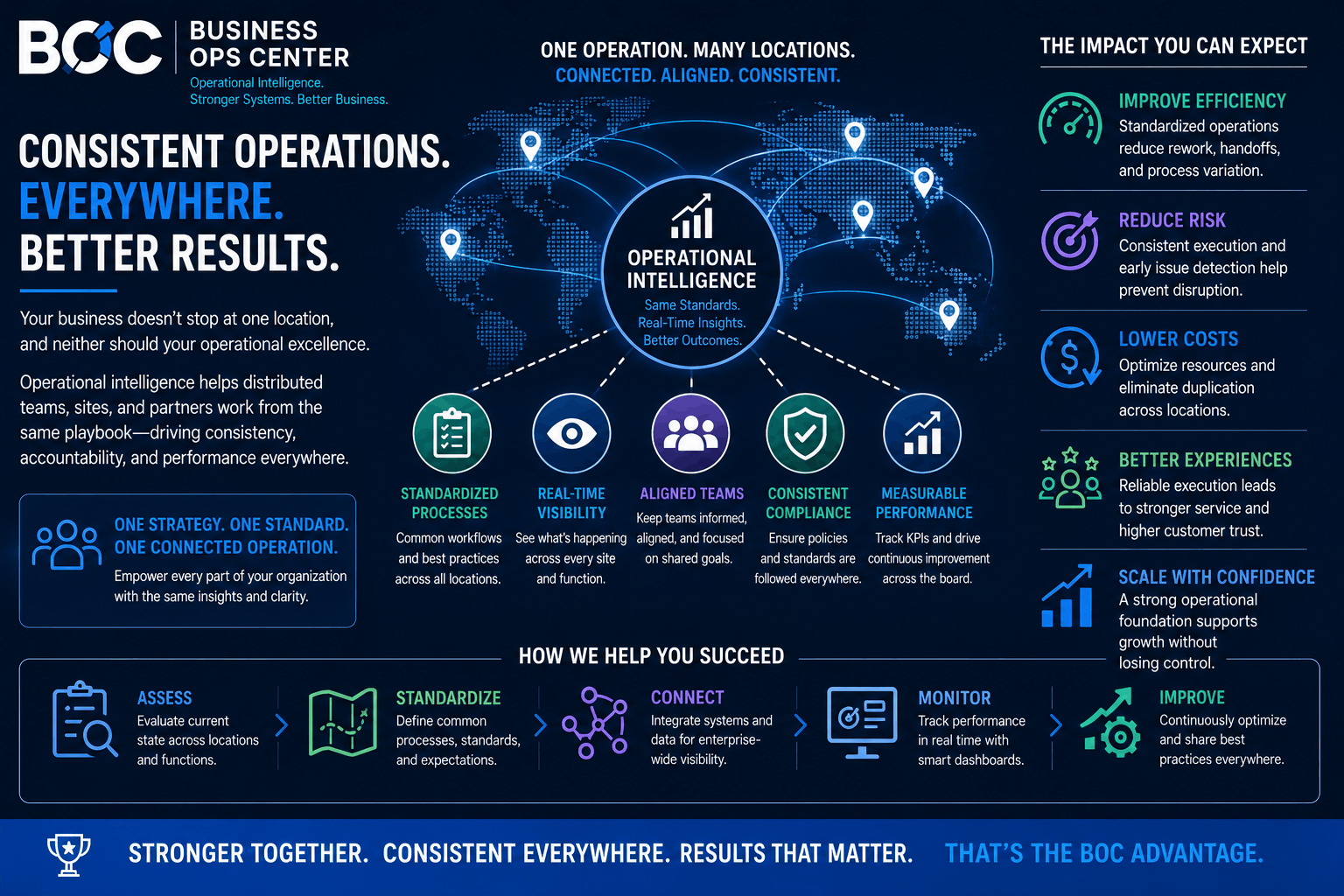 Business Ops Center