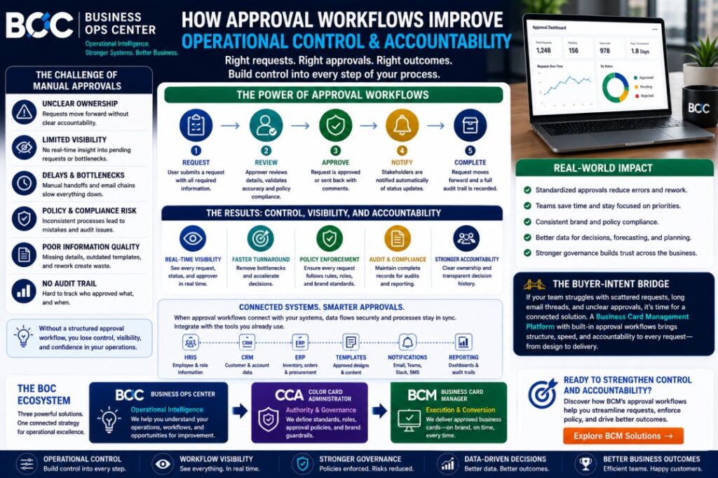 How Approval Workflows Improve Operational Control and Accountability?