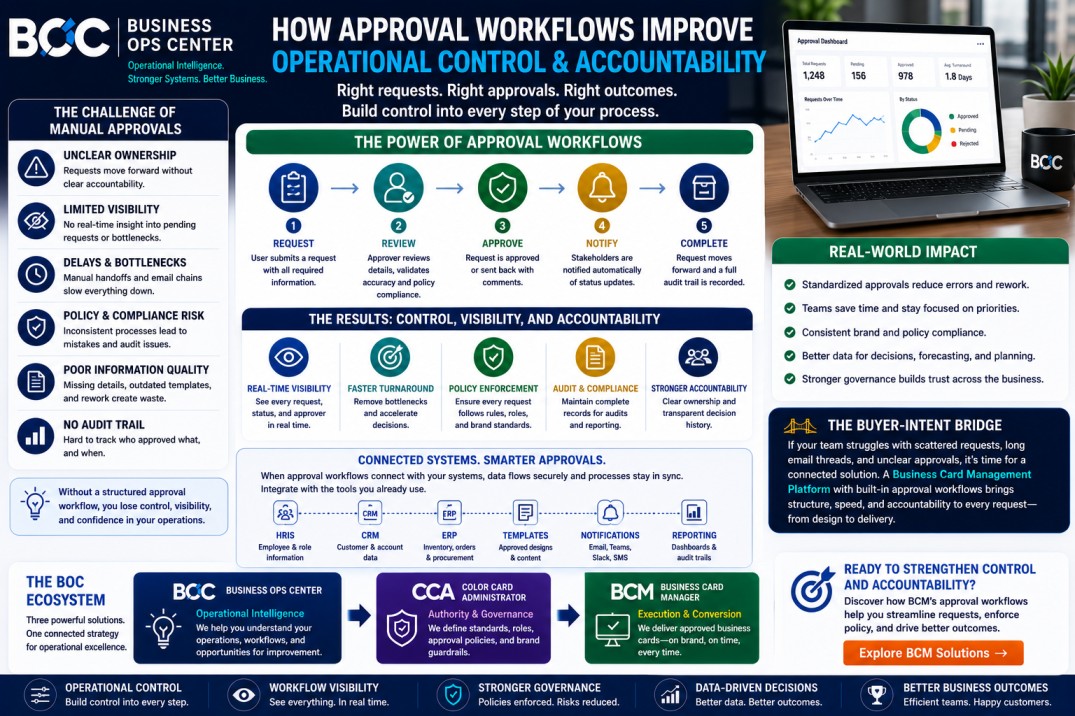 How Approval Workflows Improve Operational Control and Accountability?