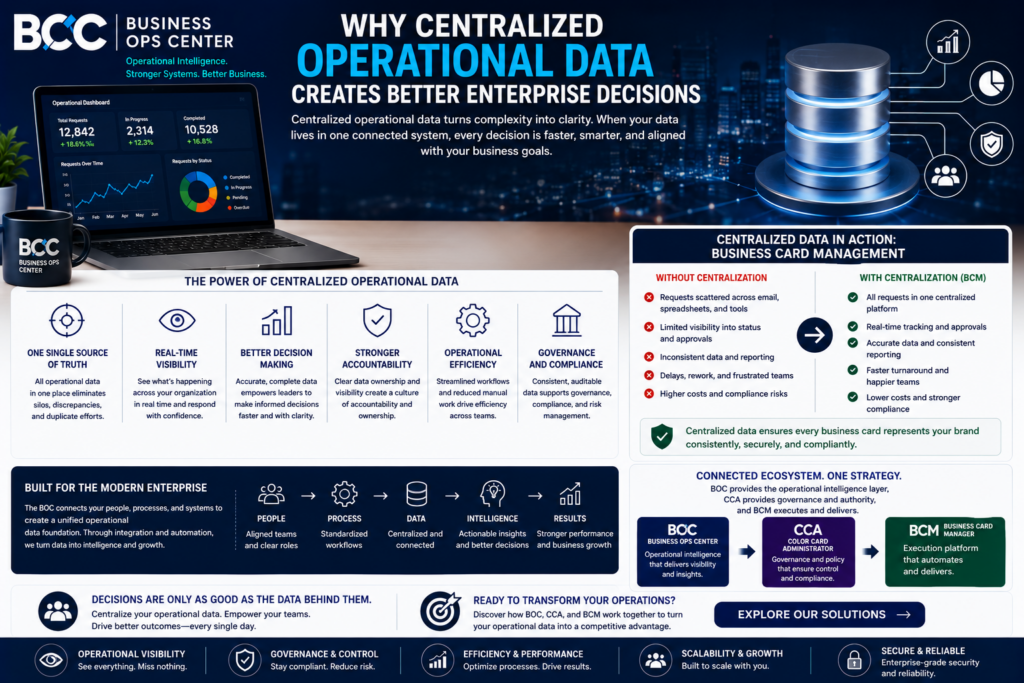 Why Centralized Operational Data Creates Better Enterprise Decisions?