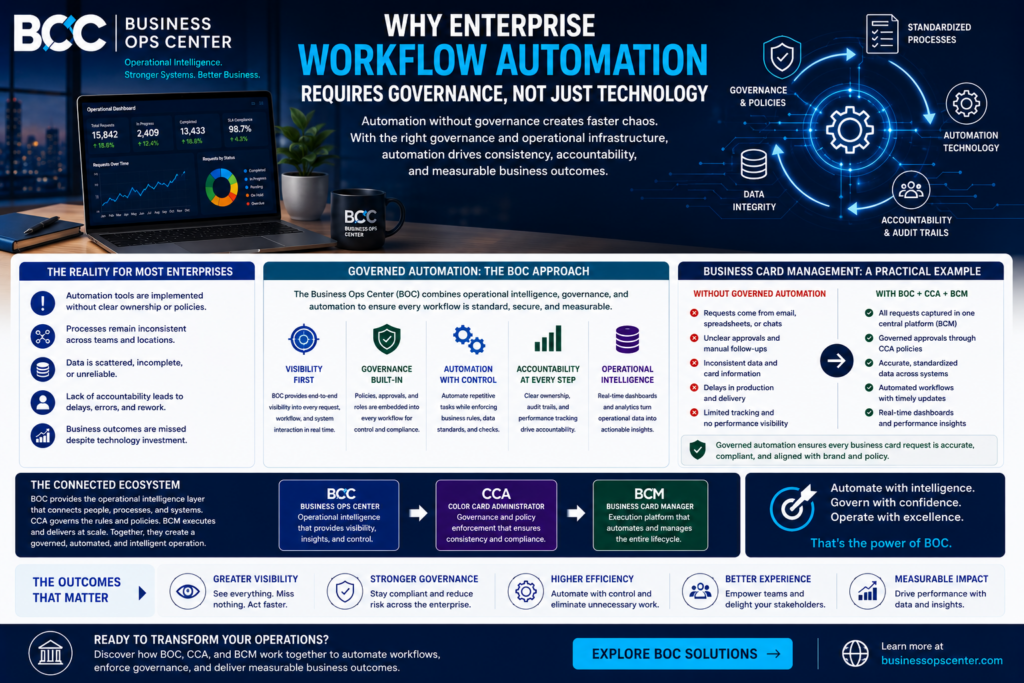 Why Enterprise Workflow Automation Requires Governance, Not Just Technology?