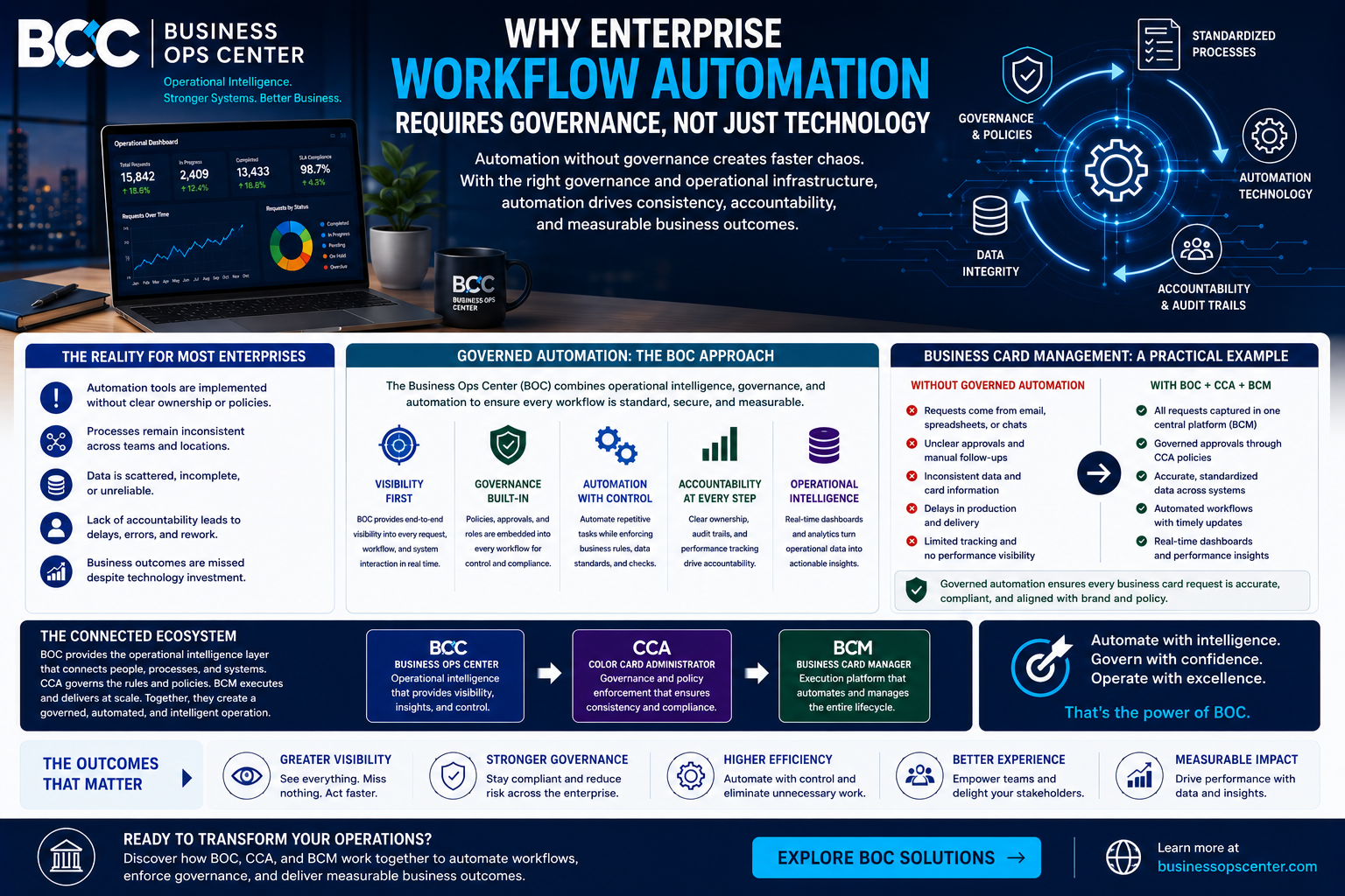 Why Enterprise Workflow Automation Requires Governance, Not Just Technology?