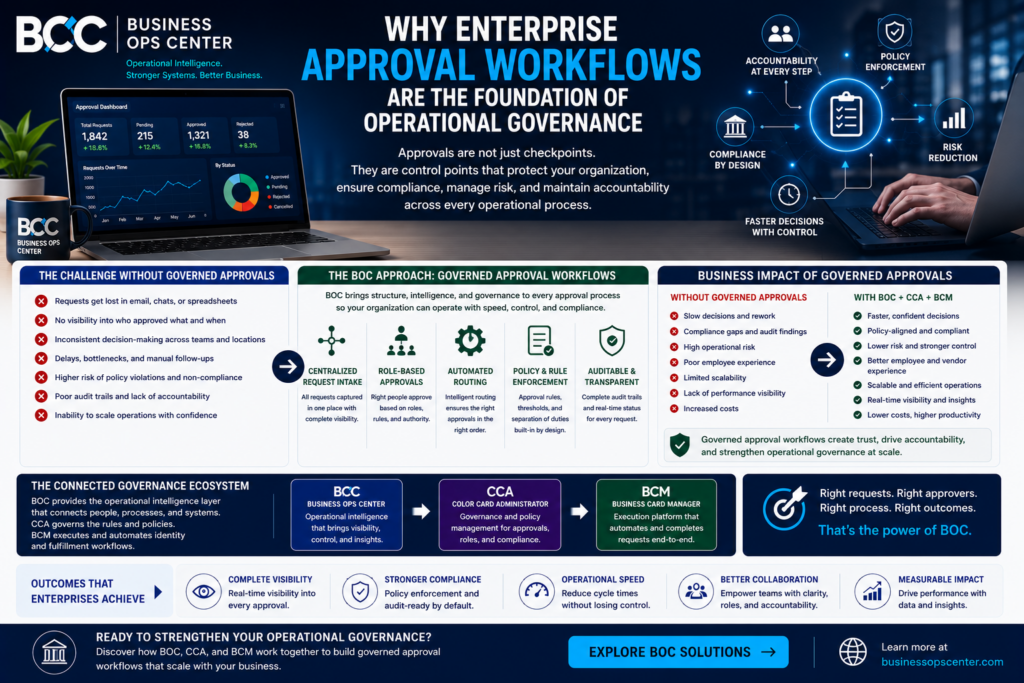 Why Enterprise Approval Workflows Are the Foundation of Operational Governance?