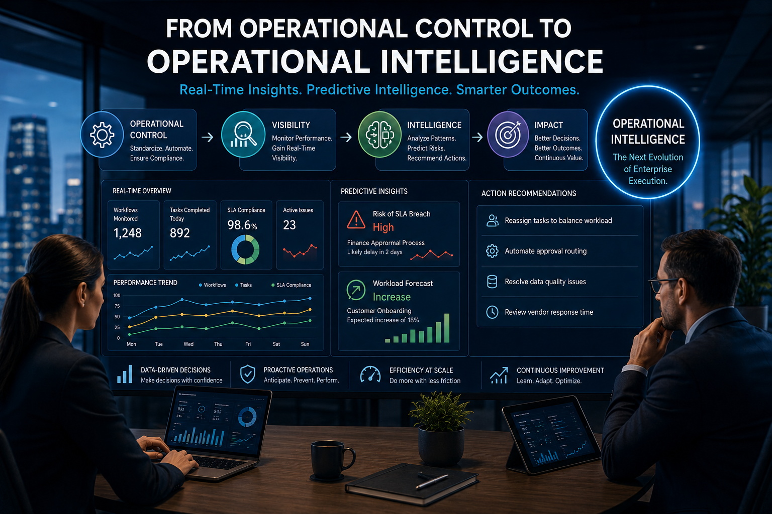 From Operational Control to Operational Intelligence: The Next Evolution of Enterprise Execution