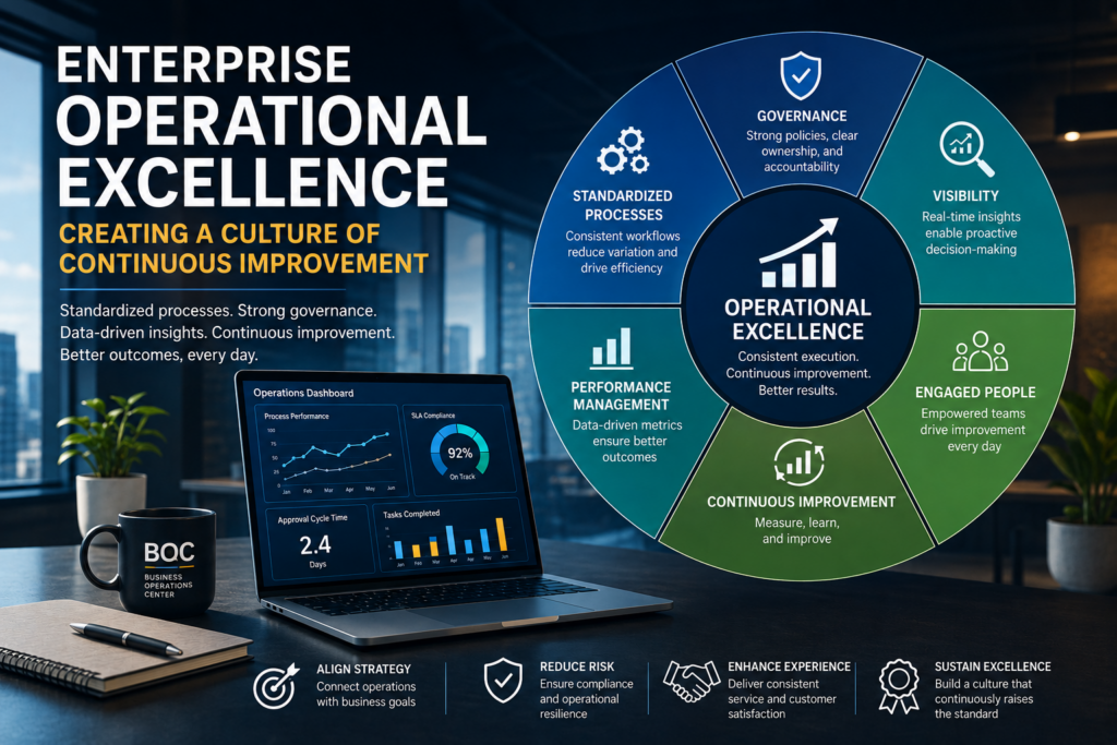Enterprise Operational Excellence: Creating a Culture of Continuous Improvement