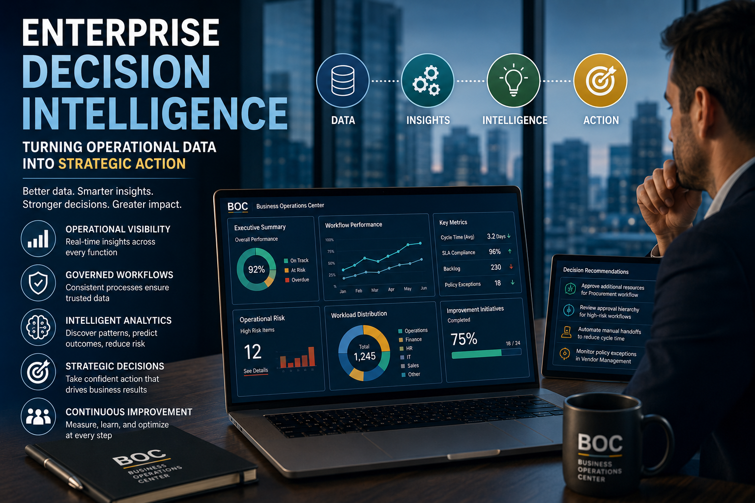 Enterprise Decision Intelligence: Turning Operational Data into Strategic Action
