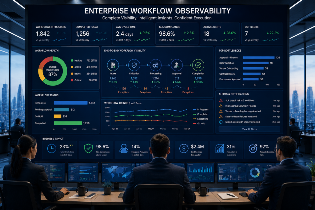 Enterprise Workflow Observability: Creating Complete Visibility Across Business Execution