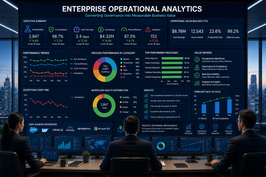 Enterprise Operational Analytics: Converting Governance into Measurable Business Value