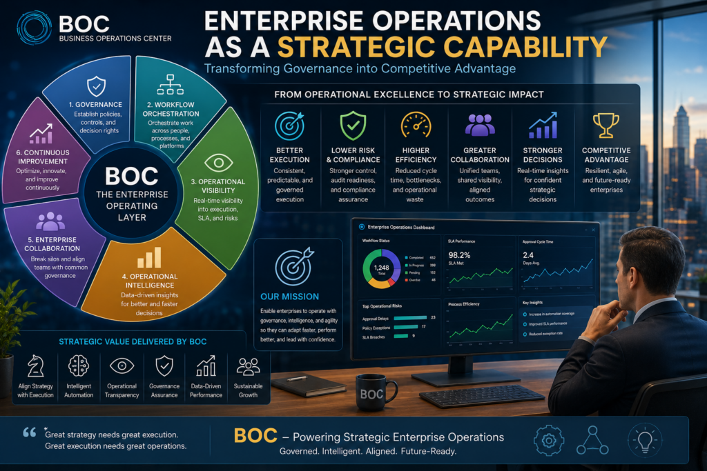 Enterprise Operations as a Strategic Capability