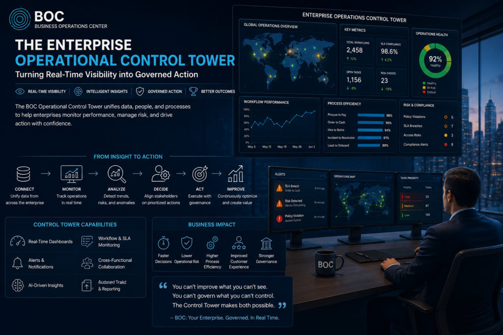 Enterprise Operational Control Tower