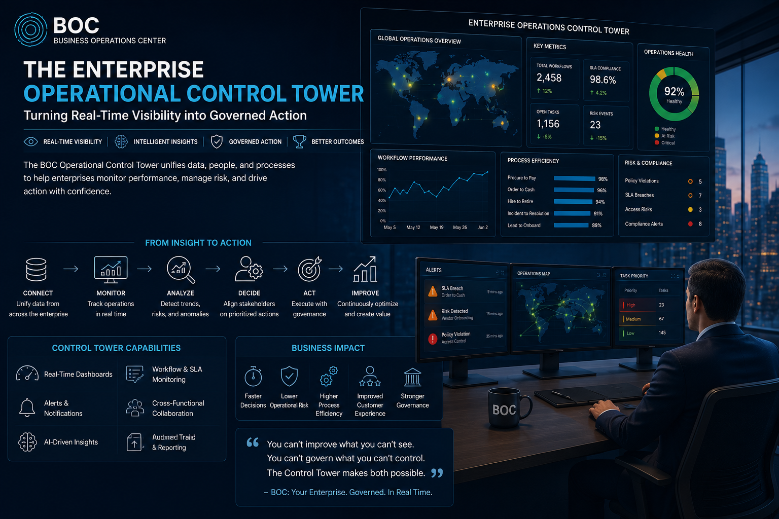 Enterprise Operational Control Tower
