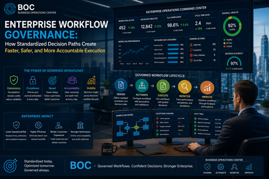 Enterprise Workflow Governance