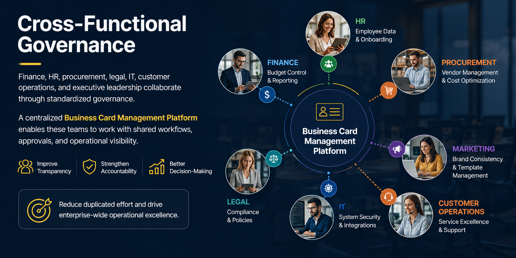 Cross-functional governance for business efficiency