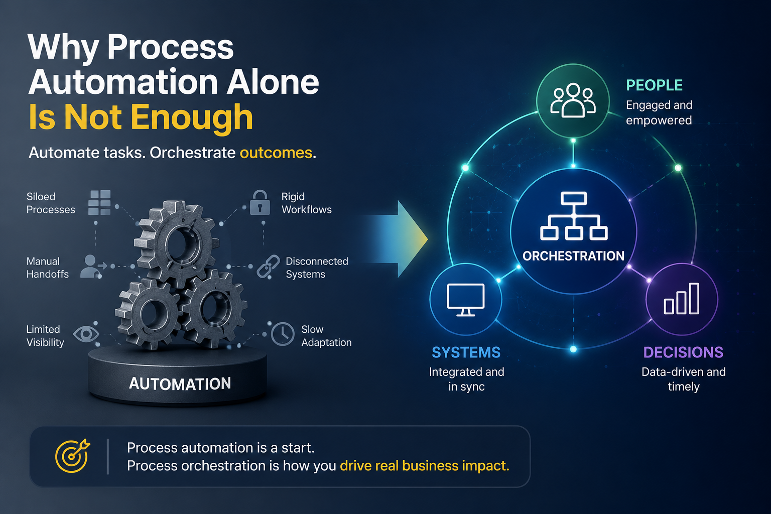 Why Process Automation Alone Is Not Enough