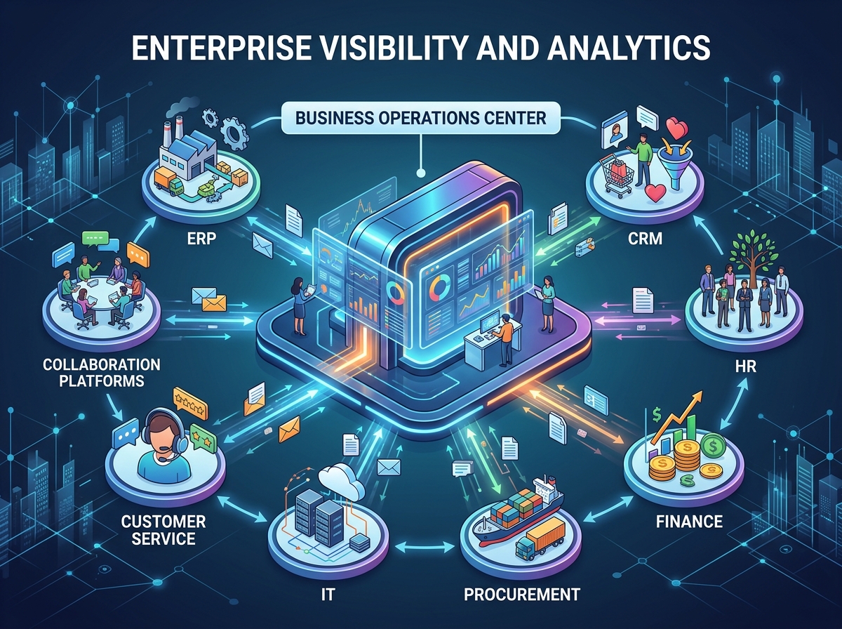 Enterprise Visibility and Analytics
Operational maturity requires enterprise-wide visibility