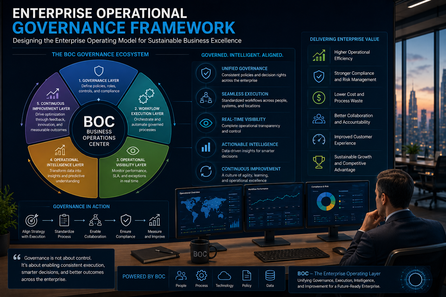 Enterprise Operational Accountability: How Clear Ownership Strengthens Execution