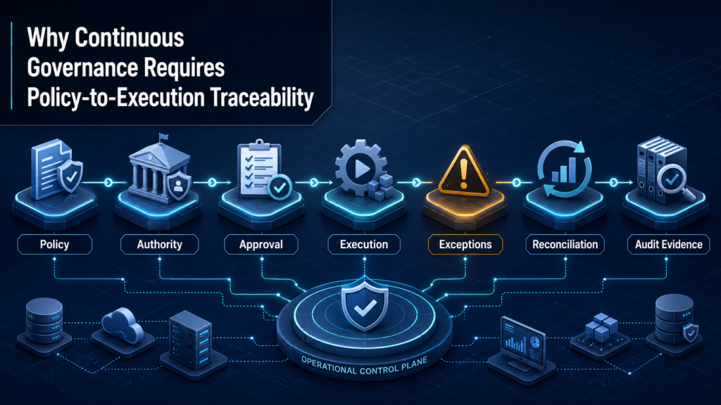 Why Continuous Governance Requires Policy-to-Execution Traceability