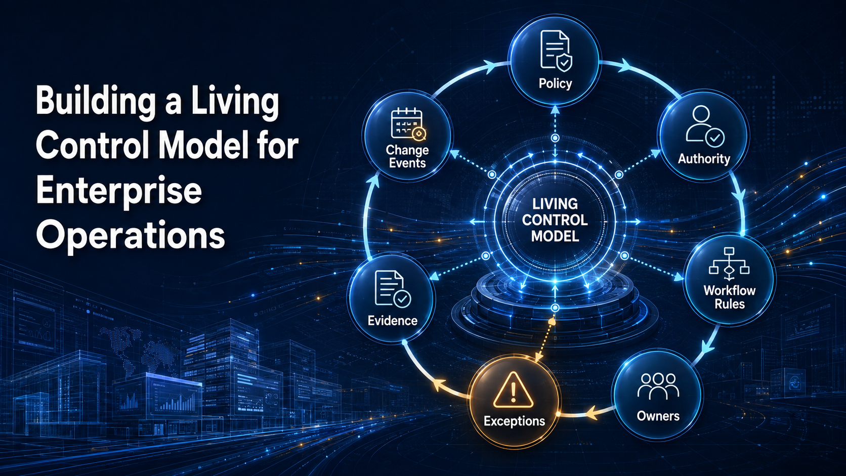 Building A Living Control Model For Enterprise Operations