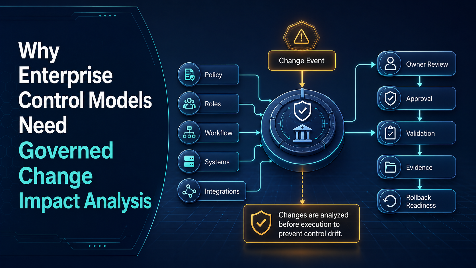 Why Enterprise Control Models Need Governed Change Impact Analysis