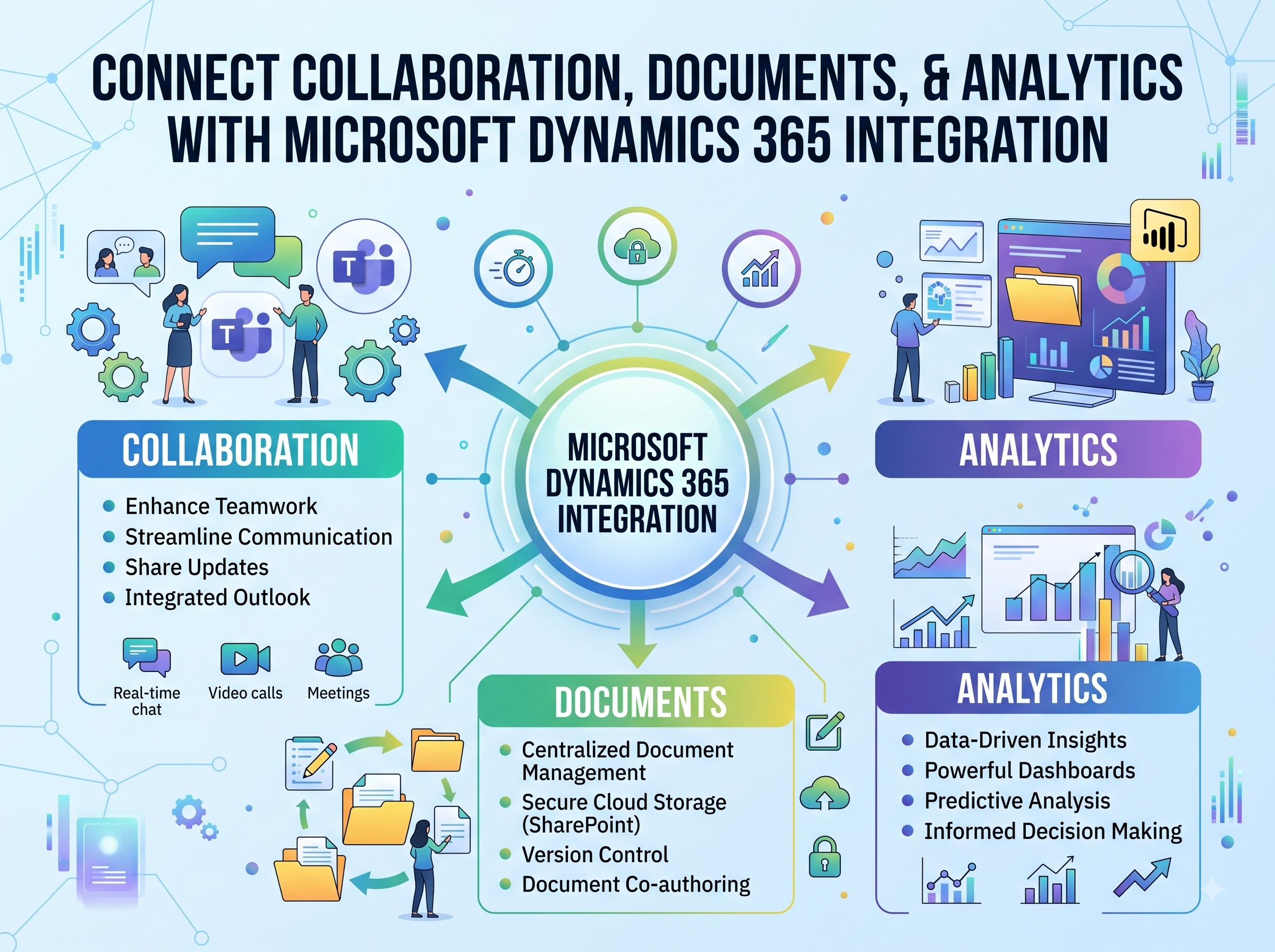 How Microsoft Dynamics 365 Integration Connects Sales, Finance, Service, and Enterprise Operations