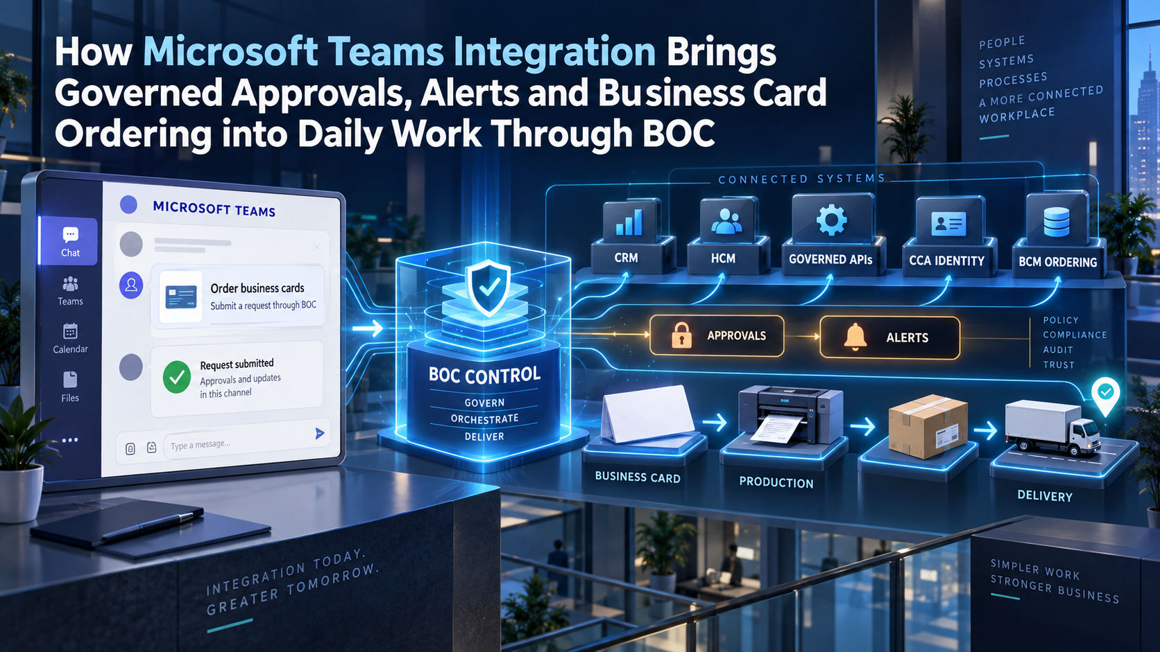 Microsoft Teams Integration for Governed Workflows and Business Card Ordering | BOC