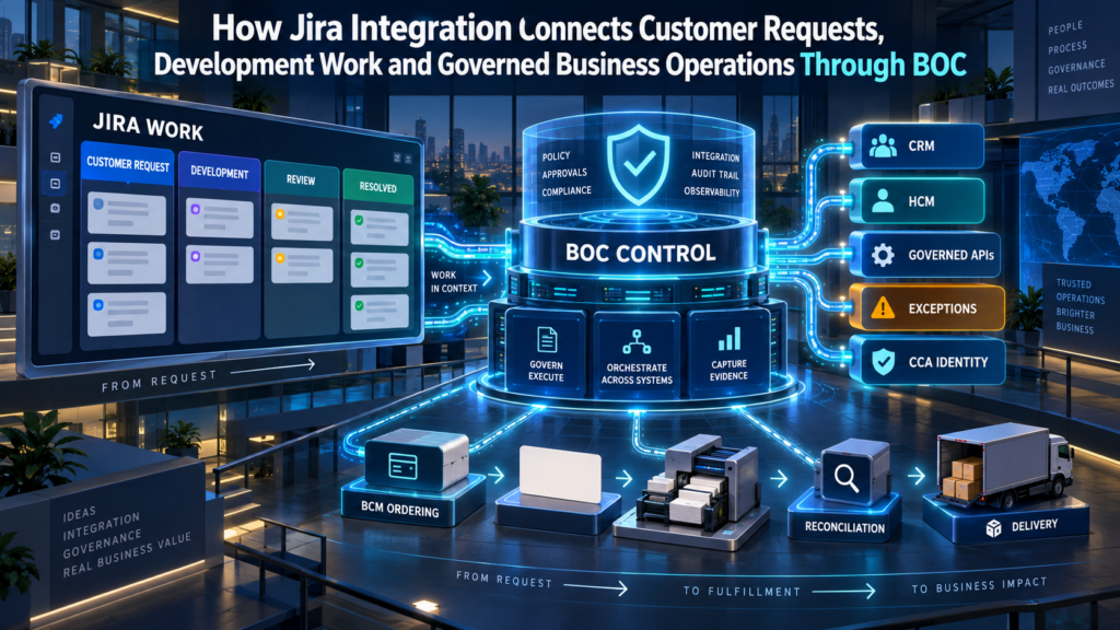 How Jira Integration Connects Customer Requests, Development Work, and Governed Business Operations Through BOC