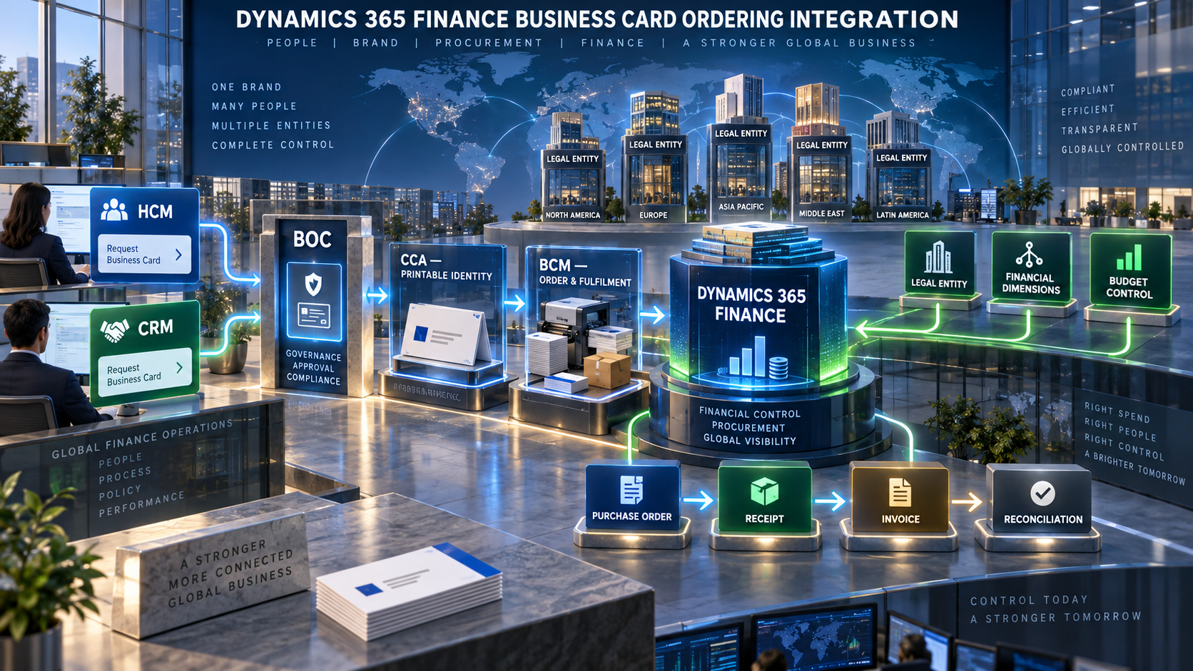 Dynamics 365 Finance Business Card Ordering Integration | BOC
